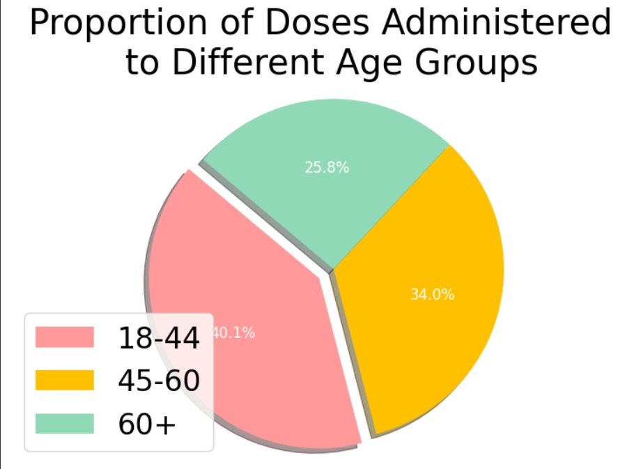 Smart India Hackathon 2024